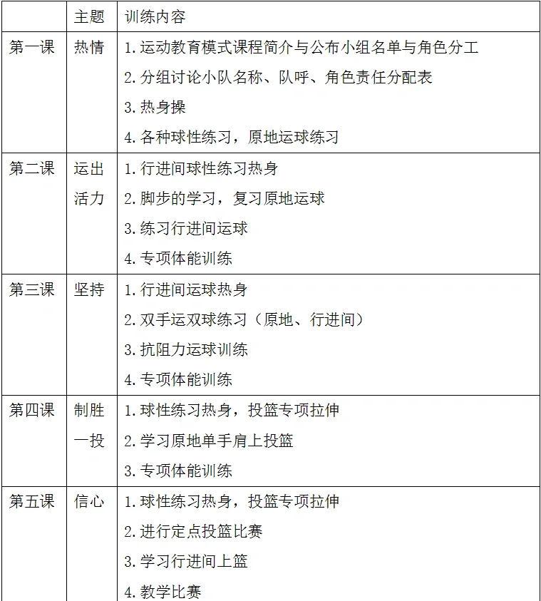 篮球力量专项训练计划学生怎么写